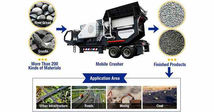 Mobile Stone Crusher and Its Cost